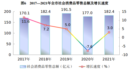 吴忠市2021年针纺织品销售市场发展分析报告